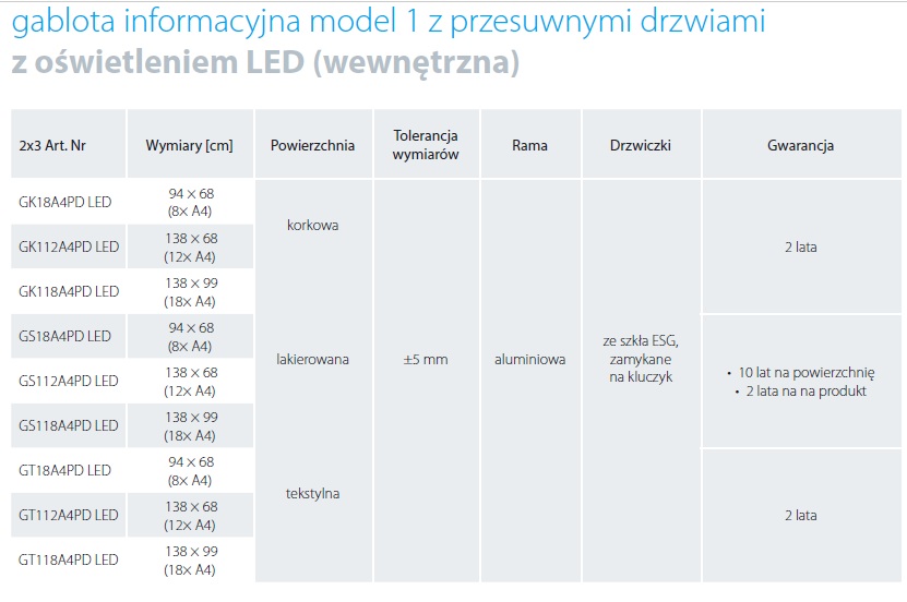 Dostępne rozmiary