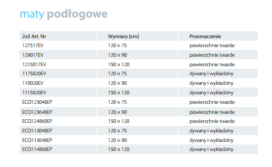 wymiary mat podłogowych 2x3